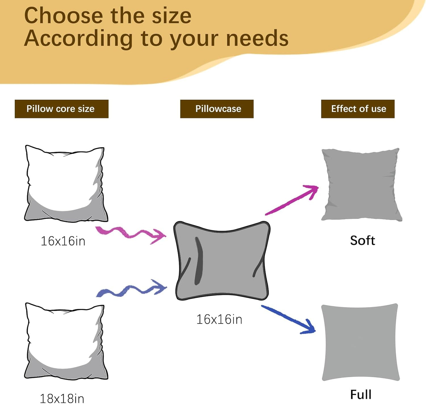 OKBA Throw Pillows Insert Set of 2, with 100% Cotton Cover,Bed and Couch - Indoor Hotel Decorative Pillows, 20x20 in White Pillows Inserts